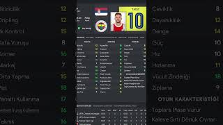 Dusan Tadic 3 SEZON FENERBAHÇE KARİYER İNCELEMESİ  FM 23 🔥 [upl. by Elleuqram]