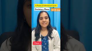 4 Phases Of Menstrual Cycle  Four Stages Of Menstrual Cycle  Menstrual Cycle  drpriyanka gyno [upl. by Mary]