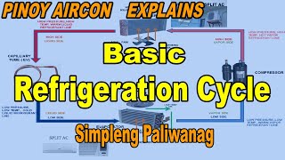 Basic Refrigeration Cycle Tagalog Simpleng paliwanag [upl. by Eux]