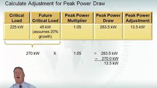 Fundamentals of Data Center Power Power Calculations [upl. by Akihsar]