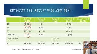 전립선암의 면역항암치료 [upl. by Pierette]