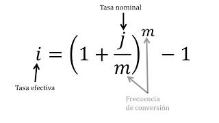 Tasa de interés nominal y efectiva  Matemáticas financieras [upl. by Brink190]