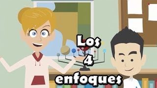 Objetivos de una empresa Los 4 enfoques [upl. by Natrav821]