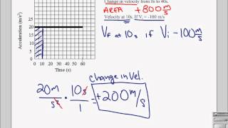 Acceleration Time Graph Example Problem [upl. by Atsejam427]