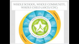 School Nurse Leadership Webinar Staff and School Wellness [upl. by Tremayne]