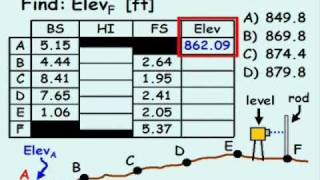 Leveling Example [upl. by Ellenwad]