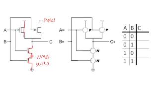 Building logic gates from MOSFET transistors [upl. by Annabell991]