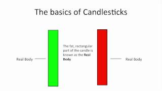 Understanding Candlestick Charts for Beginners [upl. by Fillian]