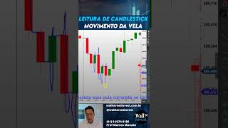 LEITURA DE CANDLESTICK PARA INICIANTES no Day Trade shorts [upl. by Ahsaten]