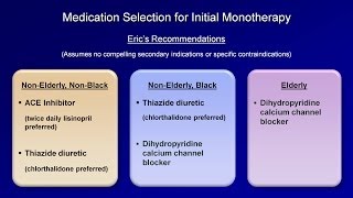 Hypertension  Antihypertensive Medications [upl. by Sidon]