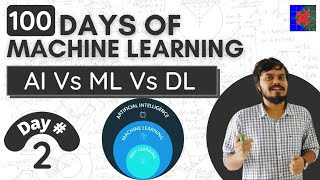 AI Vs ML Vs DL for Beginners in Hindi [upl. by Kcirdahs]