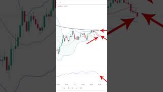 scalping forex m15 part 2 shorts [upl. by Rudin]