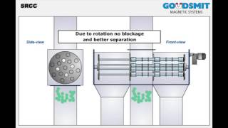 Goudsmit SRCC Rotating Cleanflow magnet automatic continuous cleaning  working principle [upl. by Corrianne]