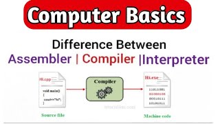 Computer Basics  Assembler  Compiler  Interpreter [upl. by Oicanata292]