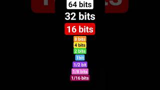 64 bits 32 bits 16 bits 8 bits 4 bits 2 bits 1 bit 12 bit 14 bit 18 bits 116 bits [upl. by Ise]