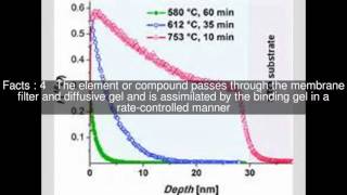 Diffusive gradients in thin films Top 6 Facts [upl. by Ebby]