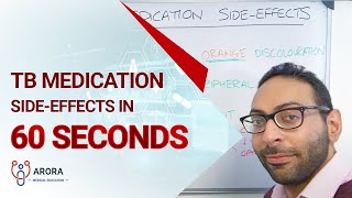 TB Medication SideEffects in 60 seconds [upl. by Tarkany]