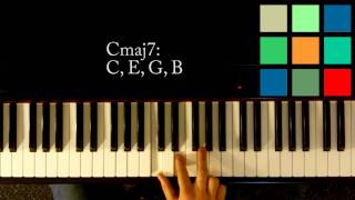 How To Play A Cmaj7 Chord On The Piano [upl. by Acirfa]