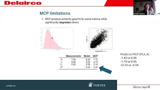 Webinar Vortex Wind Data and Remodeling Technology Japan [upl. by Levana]