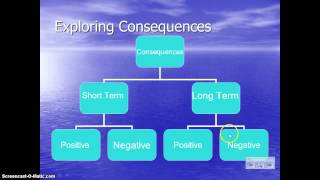 Environmental Decision Making Model [upl. by Penoyer]