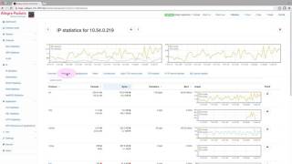 Analyzing Network Issues with WebEx Conferences [upl. by Hacker395]