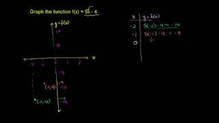 Graphing a Basic Function [upl. by Ehsiom]