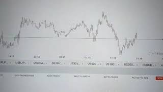 Rüdiger Born Dow und Euro im Fokus Pfund im quotTrade des Tagesquot [upl. by Kiefer]