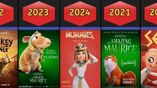 Sony Pictures Animation A Look at the Past and Future 20062024 [upl. by Dasya]