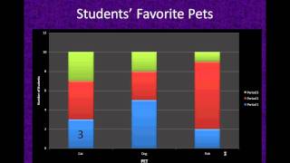 Reading Stacked Bar Graphs [upl. by Eoj]