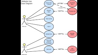 1UML diagramme de cas dutilisation exercice et solution [upl. by Eadwina]