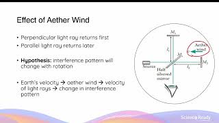 MichelsonMorley Experiment Spectra from Binary Stars  HSC Physics [upl. by Kriste]