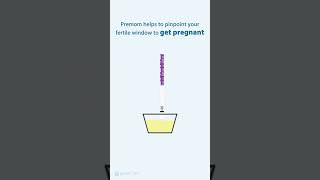 Know Your Fertile Window with Premom  Ovulation Tracking App [upl. by Ramedlab4]