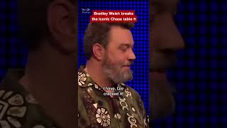 BRAD BREAKS THE CHASE SET 😱 TheChase fyp Viral shorts [upl. by Eniarrol168]