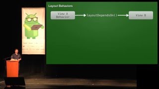 Droidcon SF  Mastering CoordinatorLayout Behaviors [upl. by Duwalt]