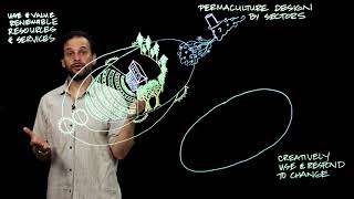 Permaculture Design by Sectors [upl. by Clarence]