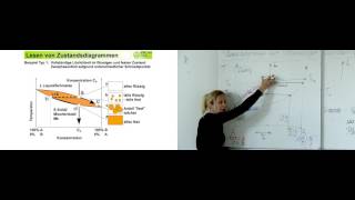 Legierungslehre 1  03 Gefügeentstehung im Phasendiagramm mit vollständiger Löslichkeit [upl. by Sallie]