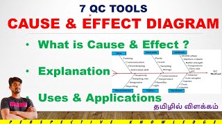 cause and effect diagram in Tamil  fish bone diagram in Tamil  7 qc tools in Tamil cause amp effect [upl. by Doughty]