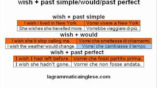 corso di inglese wish  past simplewouldpast perfect [upl. by Eninahs]