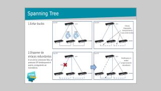 DLink Webinar Redundancia en redes LAN 24022017 [upl. by Yrekcaz]