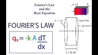 Fourier law of Heat conduction in Tamil language [upl. by Esilanna346]