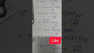 Bronchovascular cough part3control with cefuroxime cv 250amp omnacartil amp montek lc amp ascorilLs [upl. by Arotak]