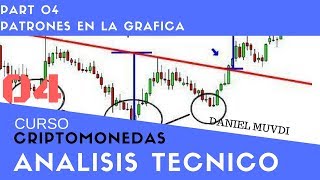 Curso aprende a invertir en Criptomonedas Análisis técnico p4 Algunos Patrones en la Graficas [upl. by Otir]