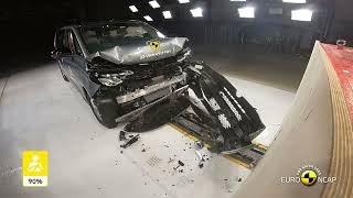 Euro NCAP Crash amp Safety Tests of VW Multivan 2022 [upl. by Riccio]