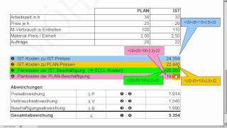 Abweichungsanalyse  ABWL  Rechnungswesen und Controlling [upl. by Kariv840]