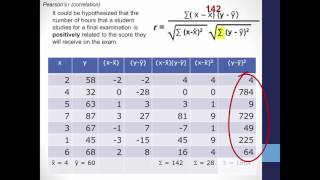 Calculating Correlation Pearsons r [upl. by Ehlke]