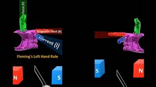 Difference between Flemings Left Hand Rule and Right Hand Rule [upl. by Anahgem]