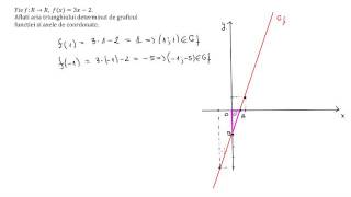 Functii liniare clasa a VIIIa exercitiu rezolvat [upl. by Milicent]