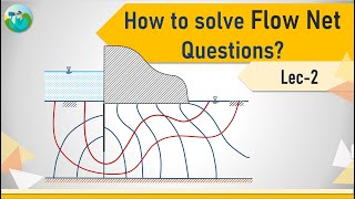 Flownet Problems  Flownet Numericals  Geotechnical Engineering [upl. by Deuno]