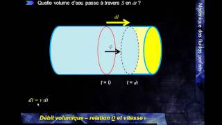 MK Flu 3  1B  Relation entre le débit volumique et la vitesse découlement [upl. by Eirallam827]