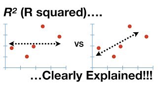 Rsquared Clearly Explained [upl. by Griselda577]